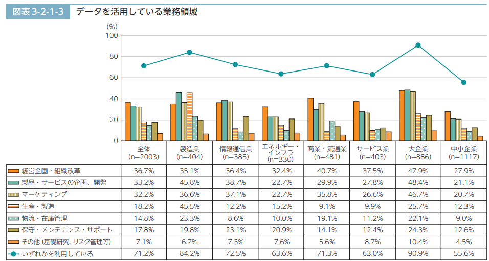 出典：令和2年版　情報通信白書｜総務省